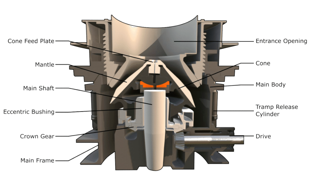 Cone Crusher Wear Parts Manufacturer Wholesale Price
